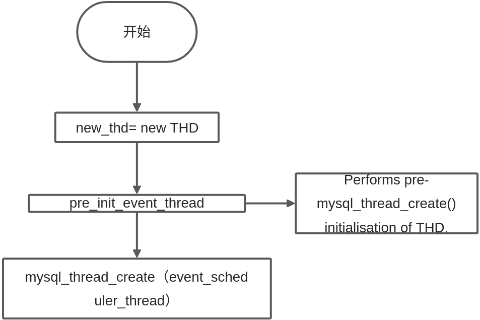 event_scheduler_start