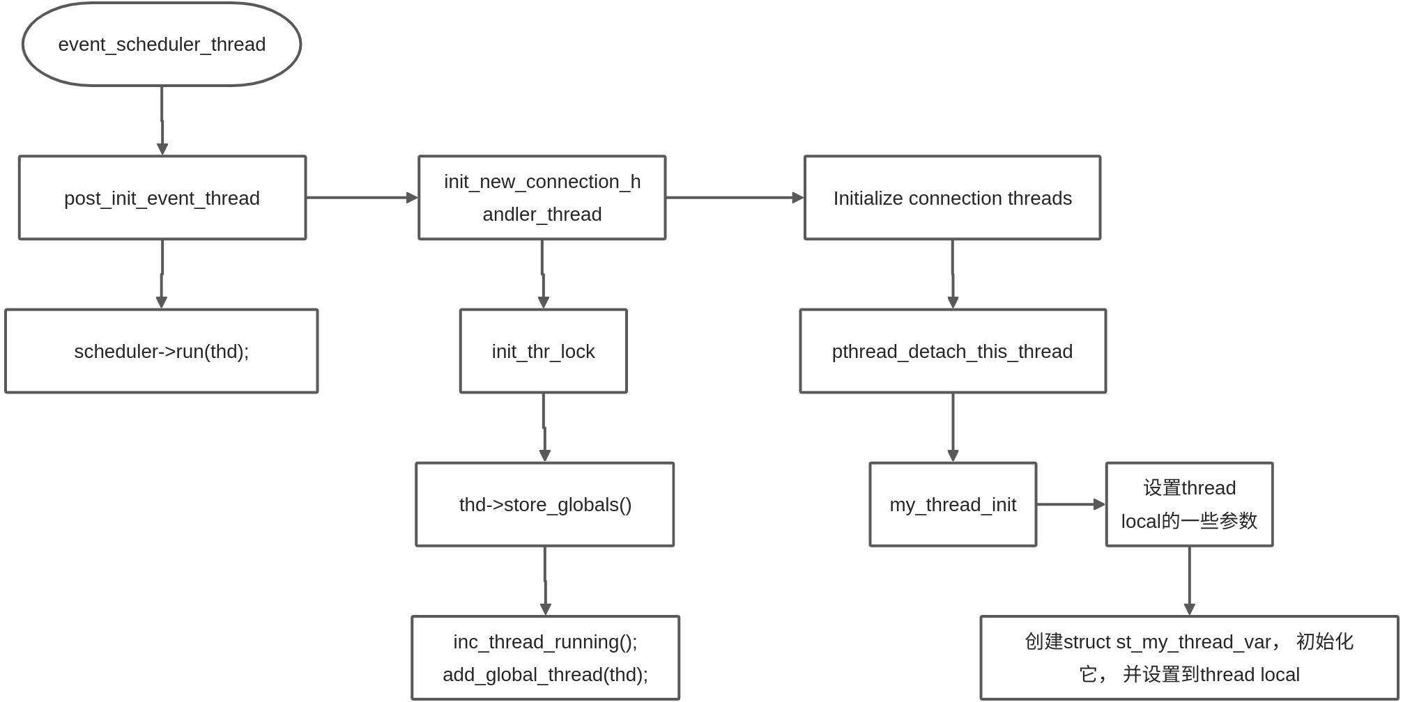 event_scheduler_thread