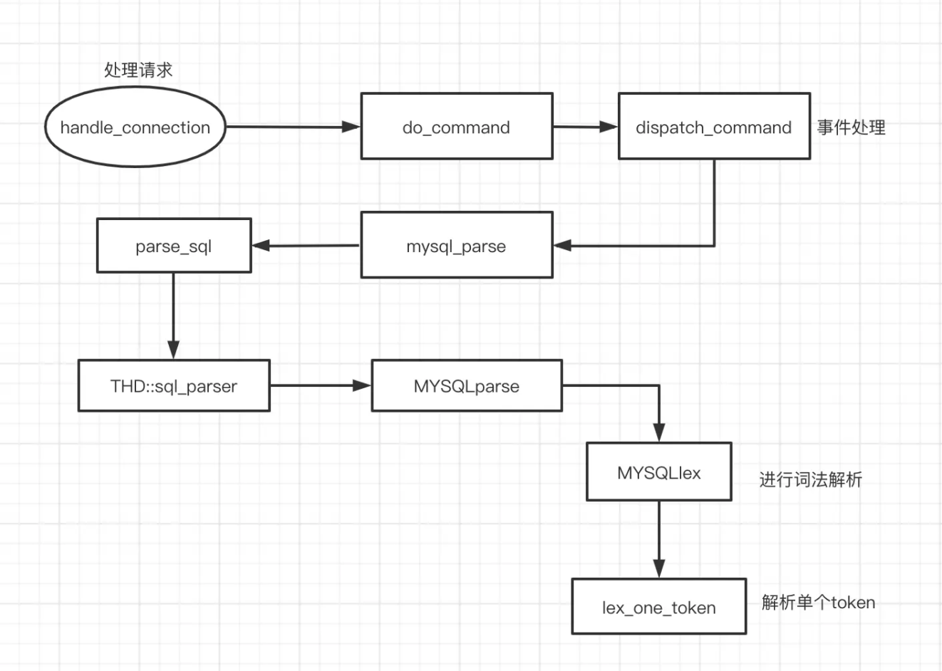 query_flow